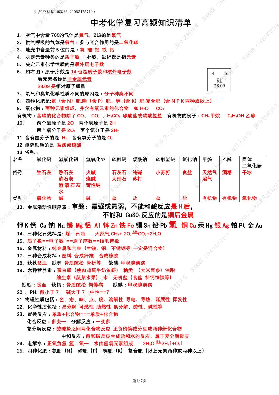 【初中化学】中考化学复习高频知识清单(pdf分享)-第2张图片-四季读书网 【初中化学】中考化学复习高频知识清单(pdf分享)-第2张图片-四季读书网