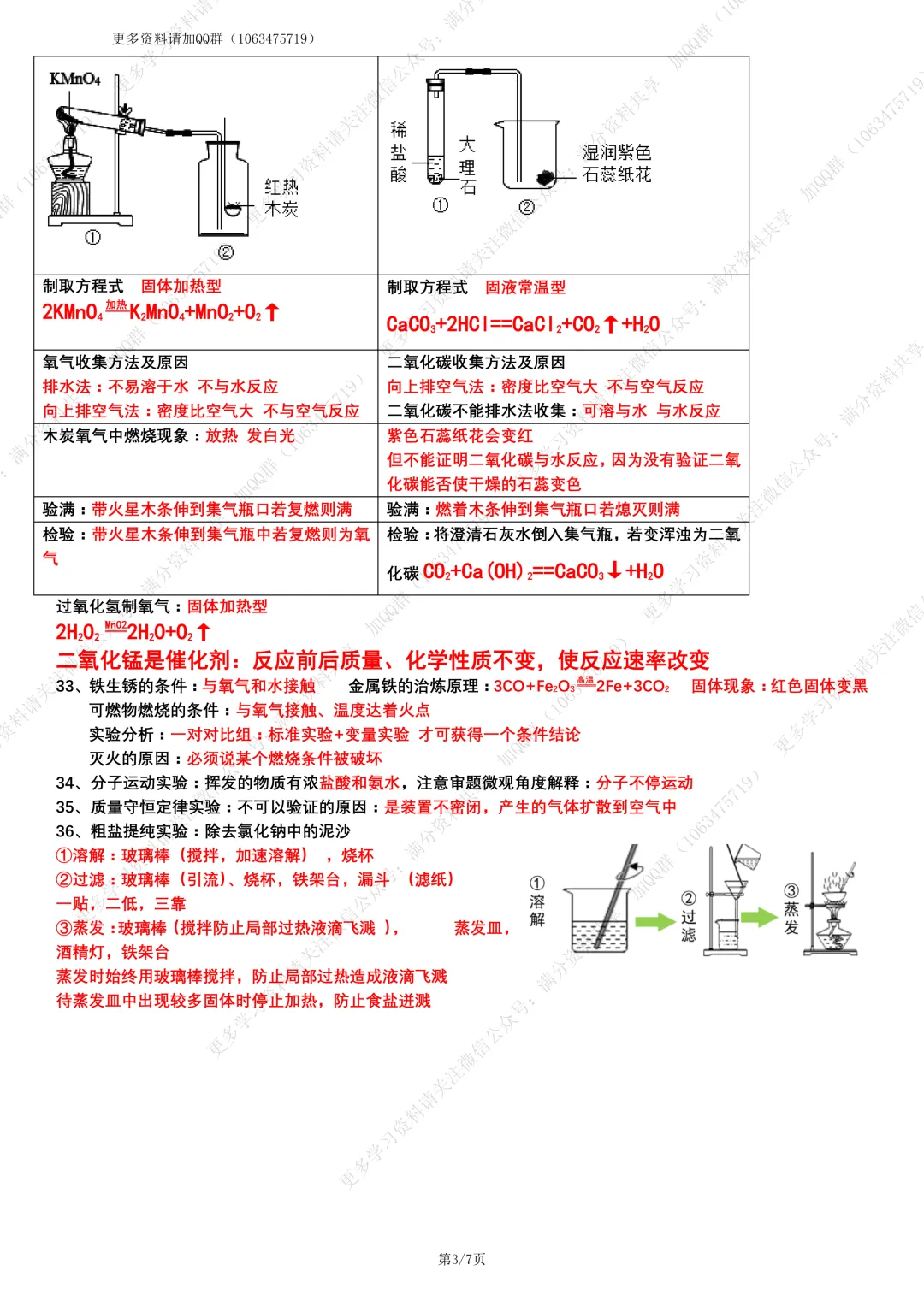 【初中化学】中考化学复习高频知识清单(pdf分享)-第4张图片-四季读书网 【初中化学】中考化学复习高频知识清单(pdf分享)-第4张图片-四季读书网