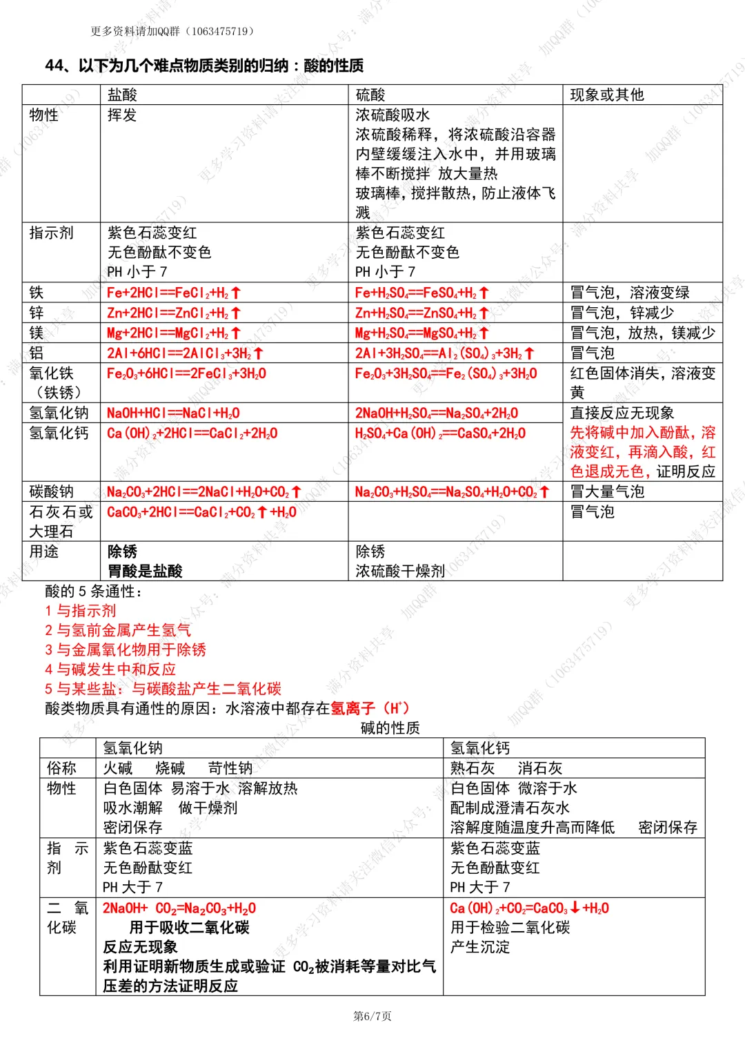 【初中化学】中考化学复习高频知识清单(pdf分享)-第7张图片-四季读书网 【初中化学】中考化学复习高频知识清单(pdf分享)-第7张图片-四季读书网