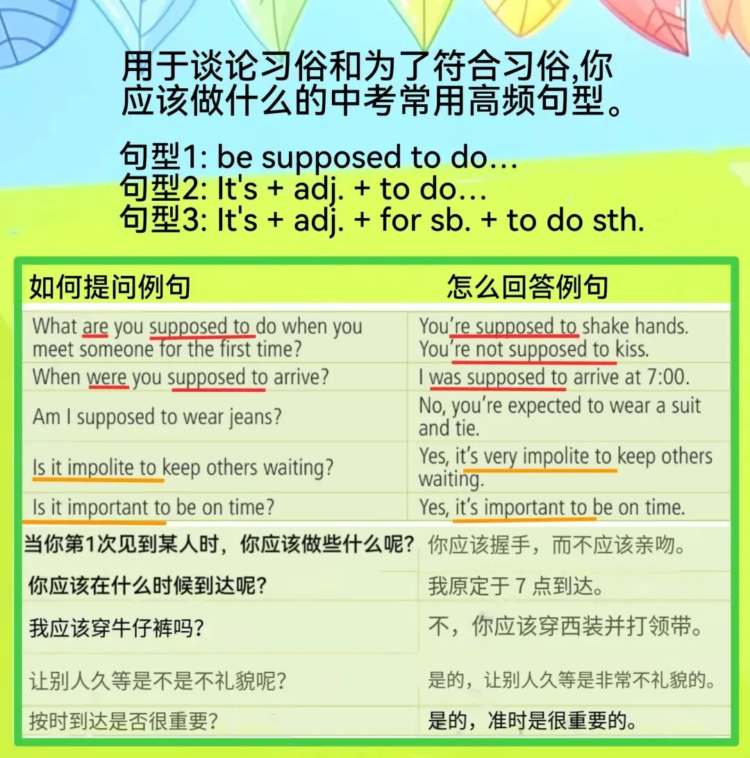 中考考点:高频写作必背句型.Unit10学会使用be supposed to do等句型,谈论不同国家的不同礼仪和习俗.-第2张图片-四季读书网 中考考点:高频写作必背句型.Unit10学会使用be supposed to do等句型,谈论不同国家的不同礼仪和习俗.-第2张图片-四季读书网