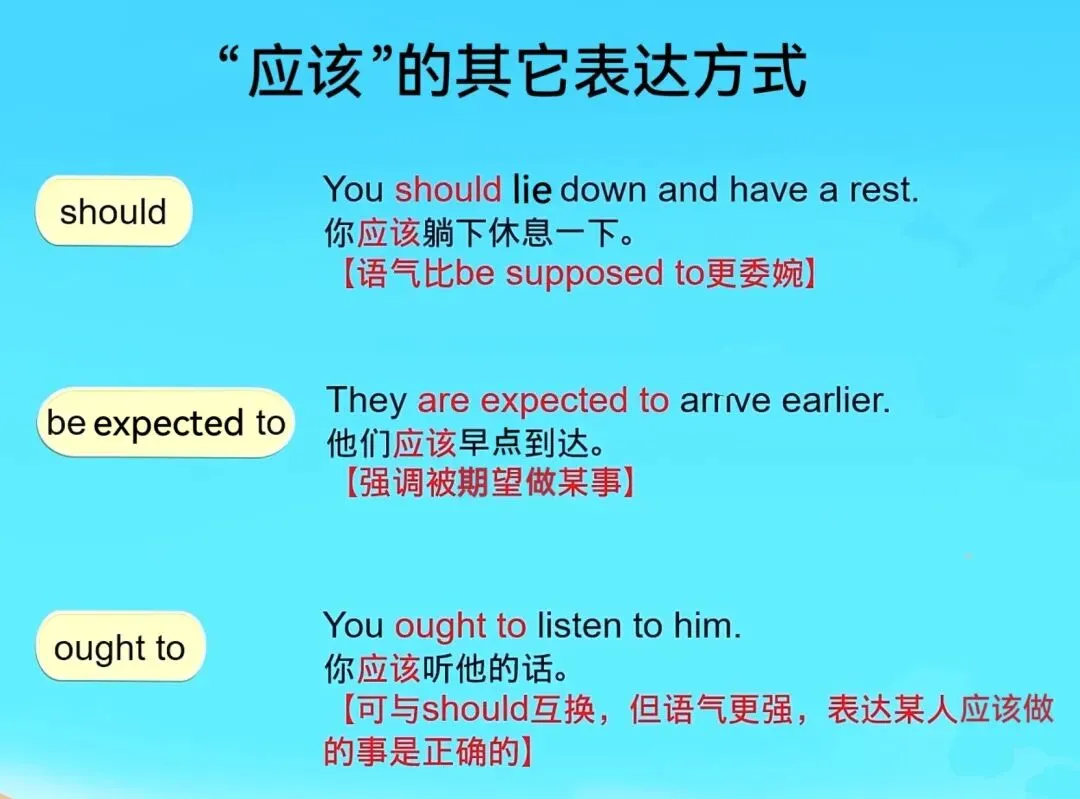 中考考点:高频写作必背句型.Unit10学会使用be supposed to do等句型,谈论不同国家的不同礼仪和习俗.-第4张图片-四季读书网 中考考点:高频写作必背句型.Unit10学会使用be supposed to do等句型,谈论不同国家的不同礼仪和习俗.-第4张图片-四季读书网