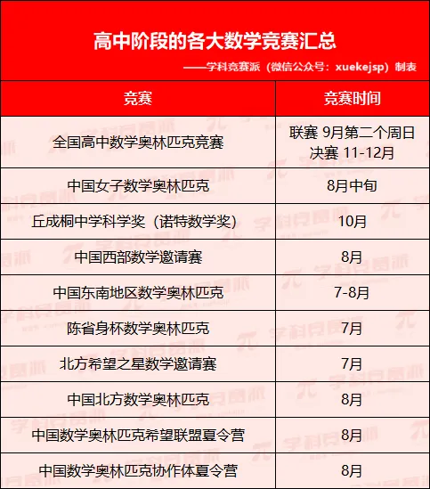 真题资料 | 十大高含金量数学竞赛赛制及历年真题pdf版下载! 第3张 真题资料 | 十大高含金量数学竞赛赛制及历年真题pdf版下载! 第3张