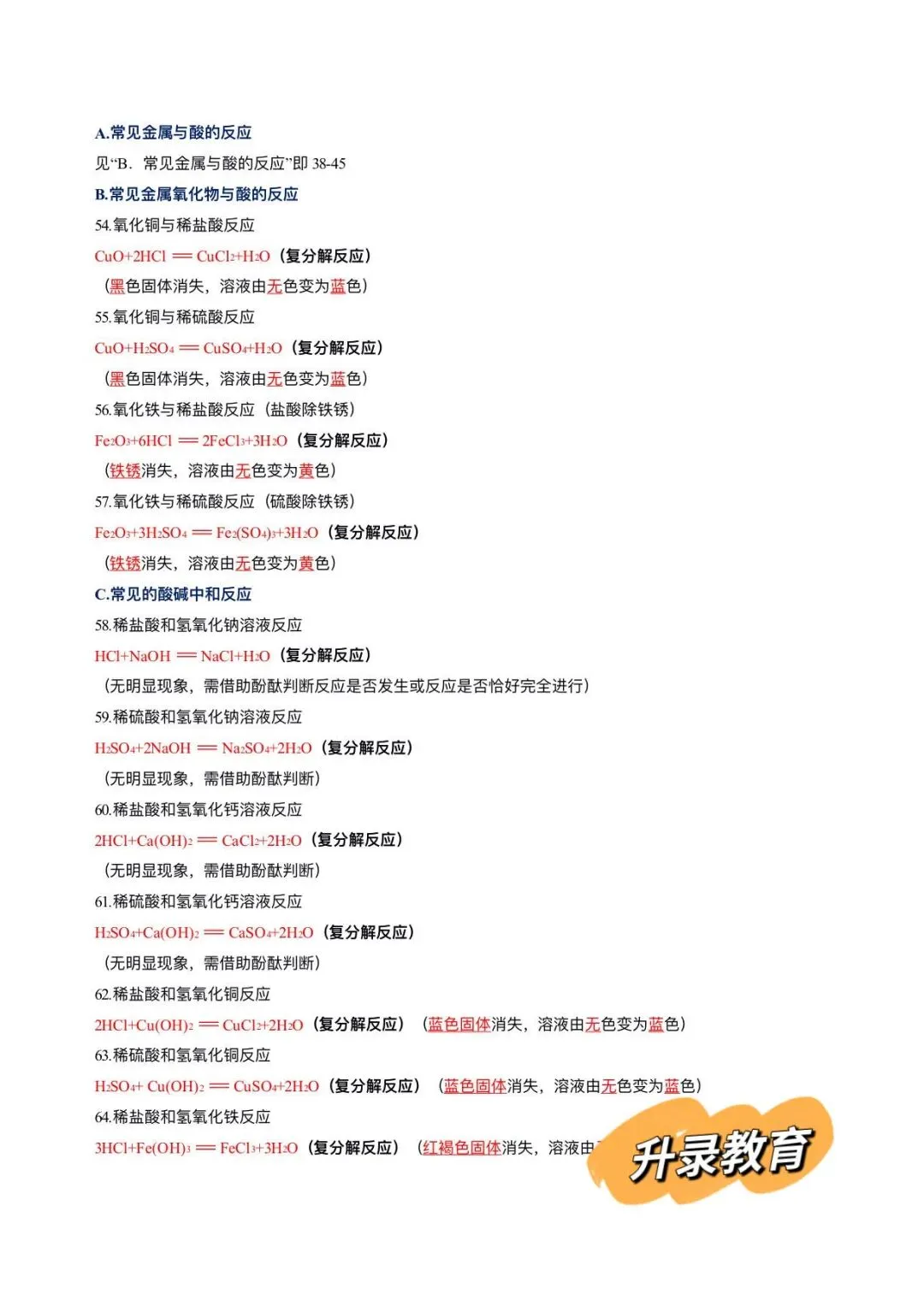 云南孩子速记:中考化学方程式大全(100个) 第12张