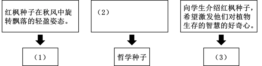 初中阅读理解真题训练106 第23张