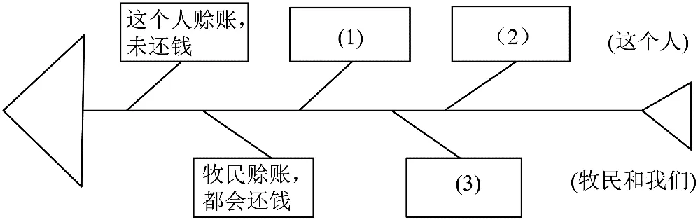 初中阅读理解真题训练106 第24张