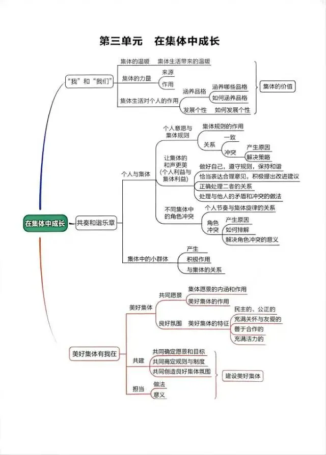 【中考】道德与法治,法制篇,必考收藏-第3张图片-四季读书网