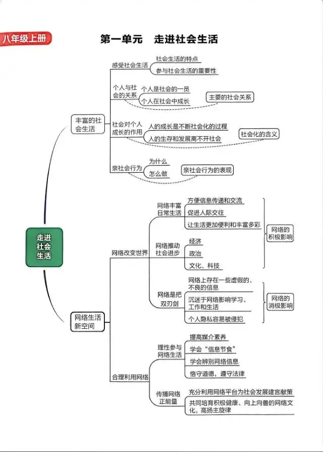 【中考】道德与法治,法制篇,必考收藏-第5张图片-四季读书网