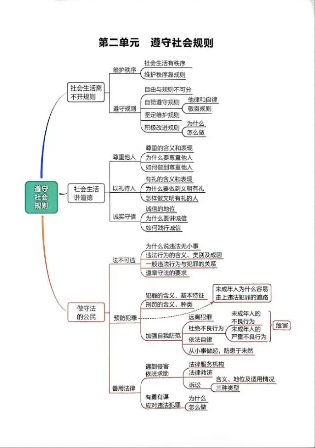 【中考】道德与法治,法制篇,必考收藏-第6张图片-四季读书网