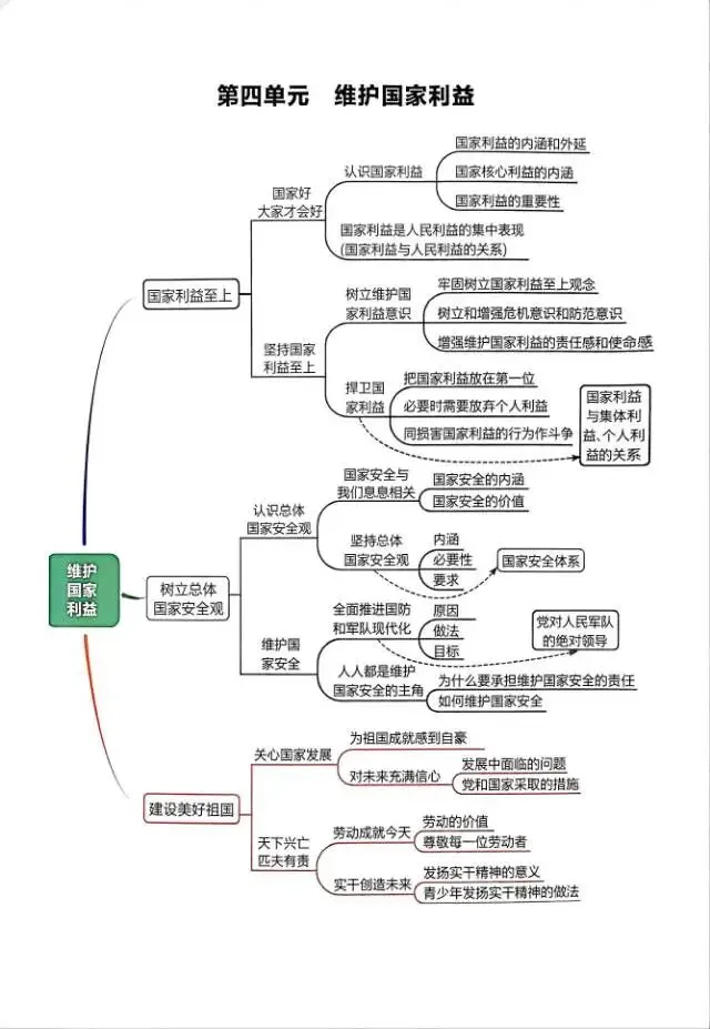 【中考】道德与法治,法制篇,必考收藏-第8张图片-四季读书网
