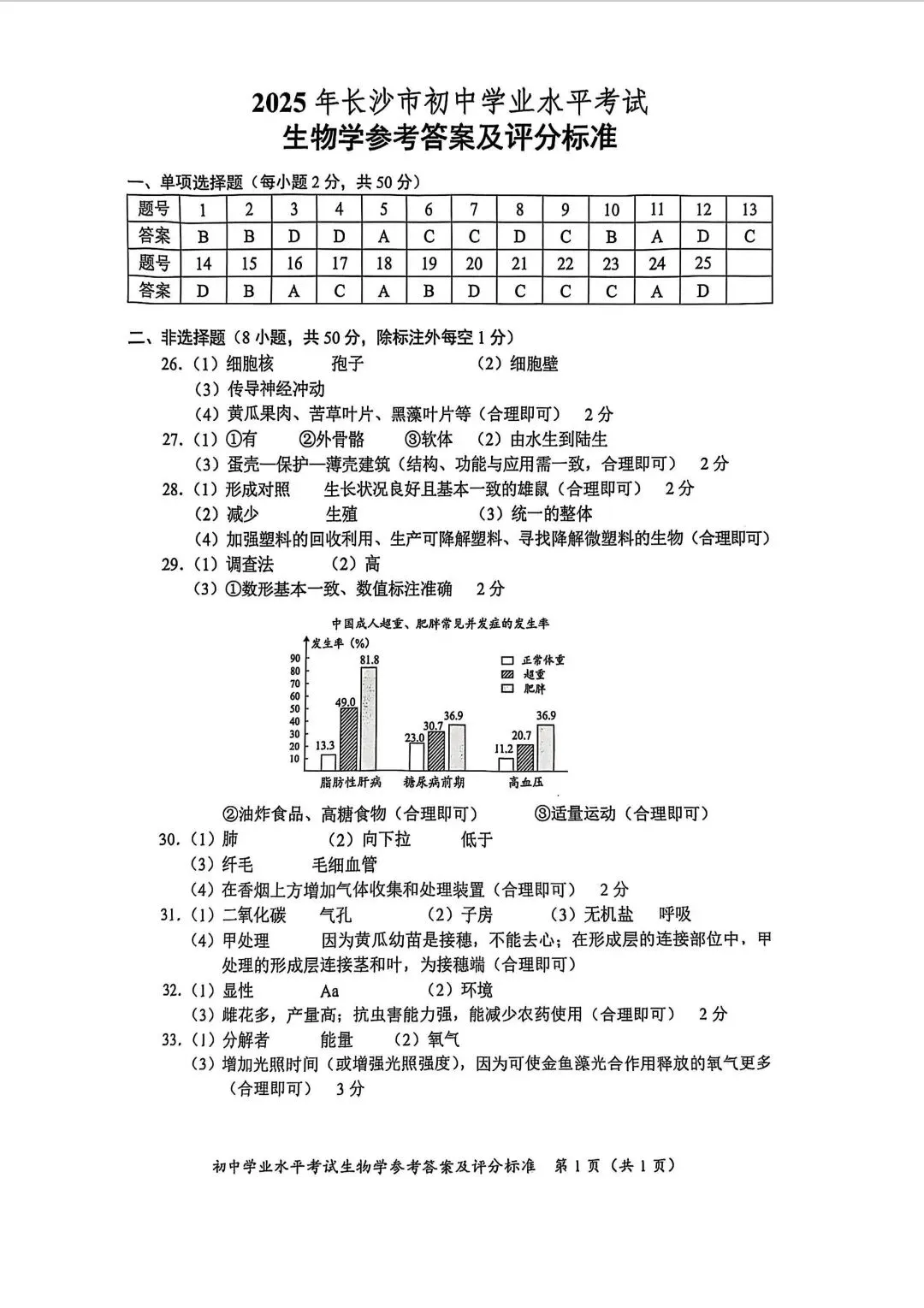 初二生地会考近6年真题试卷及答案,免费领取! 第9张 初二生地会考近6年真题试卷及答案,免费领取! 第9张