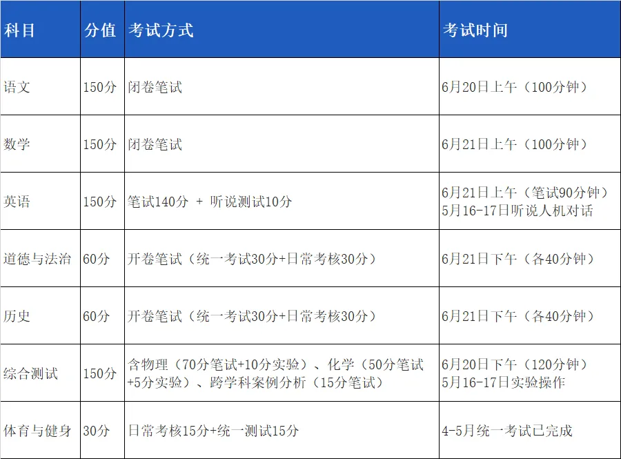 【中考倒计时】宝山区家长必看!2026中考全方位指南来了 第1张 【中考倒计时】宝山区家长必看!2026中考全方位指南来了 第1张