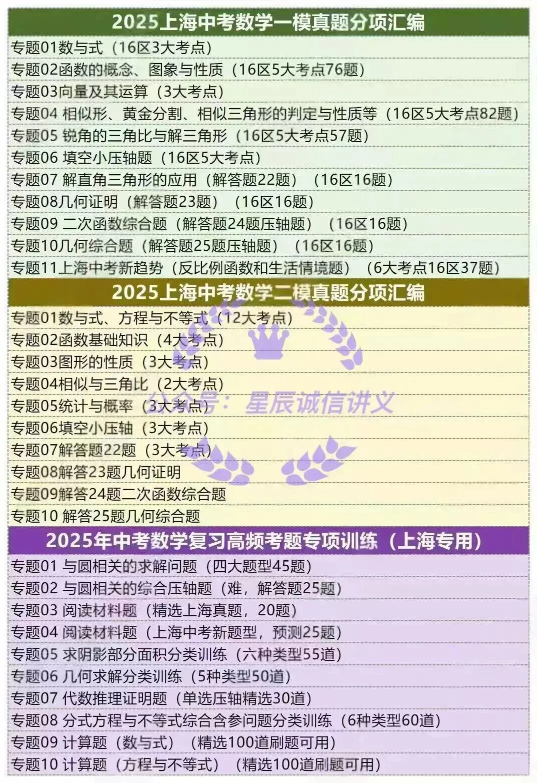 2026版上海中考数学讲通练透九大部分 第2张 2026版上海中考数学讲通练透九大部分 第2张
