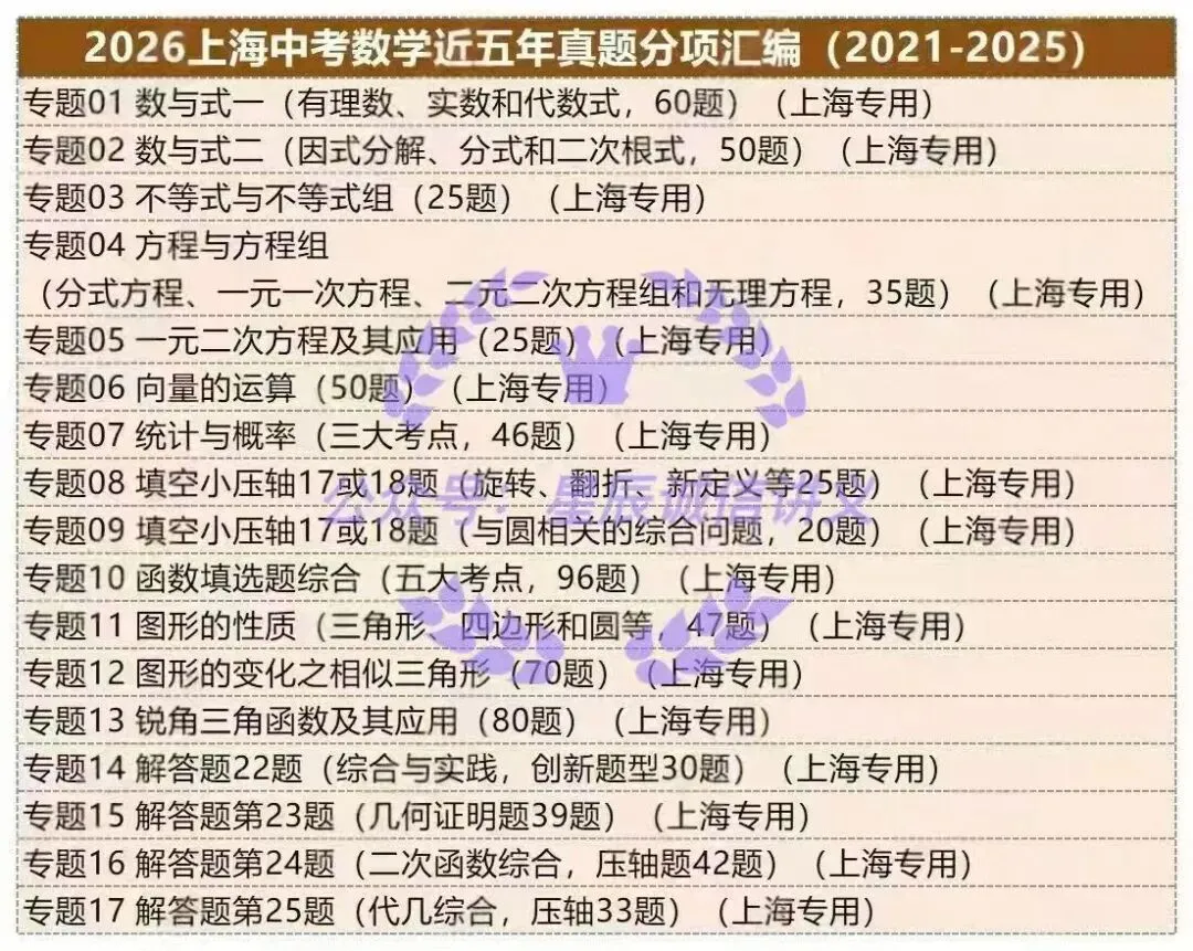 2026版上海中考数学讲通练透九大部分 第3张 2026版上海中考数学讲通练透九大部分 第3张