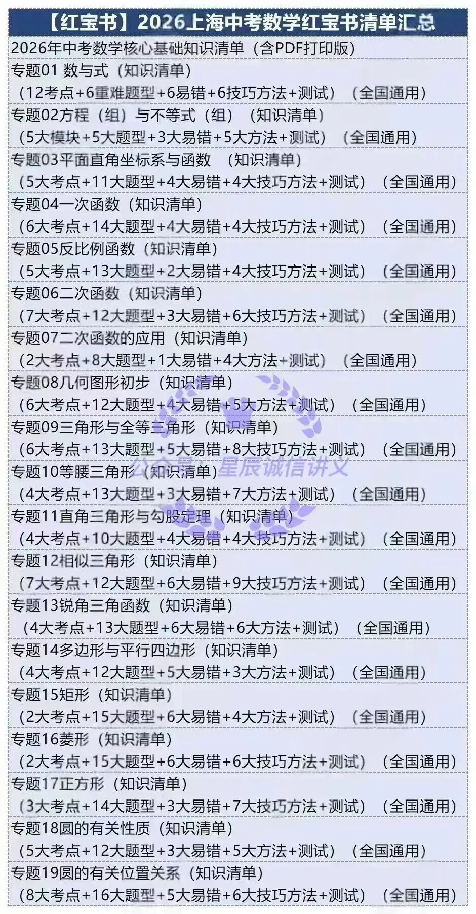 2026版上海中考数学讲通练透九大部分 第4张 2026版上海中考数学讲通练透九大部分 第4张