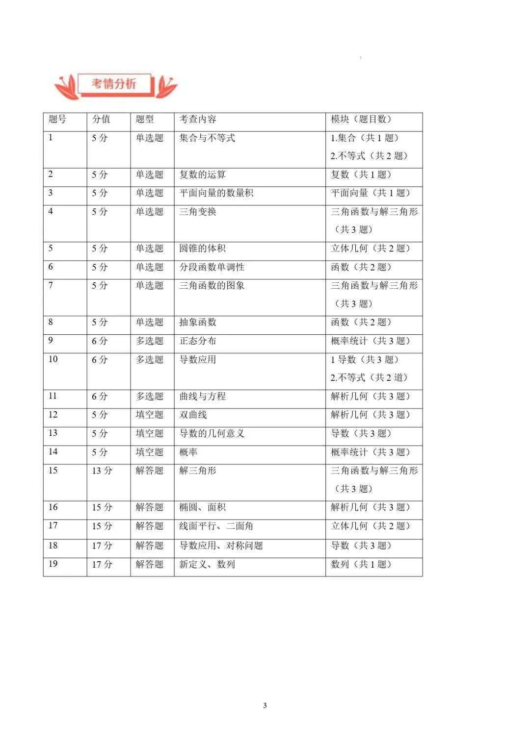 2024 年新高考Ⅰ卷数学真题深度解读 第3张