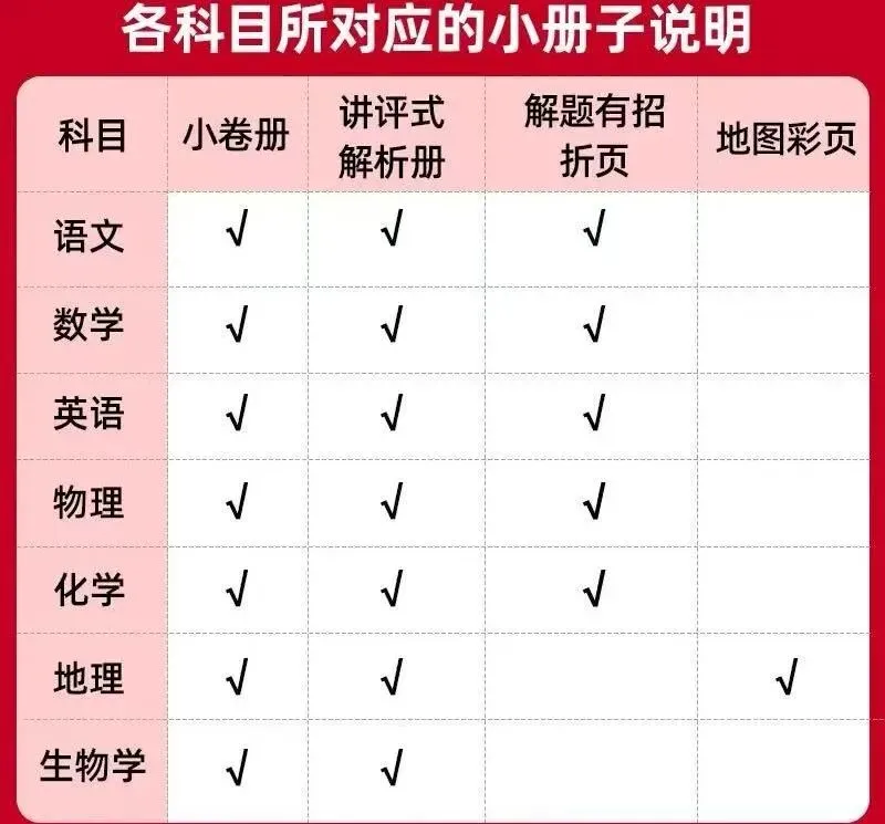 中考冲刺必入|湖北考生专属!《金考卷·湖北中考45套汇编》,考前刷题首选 第18张