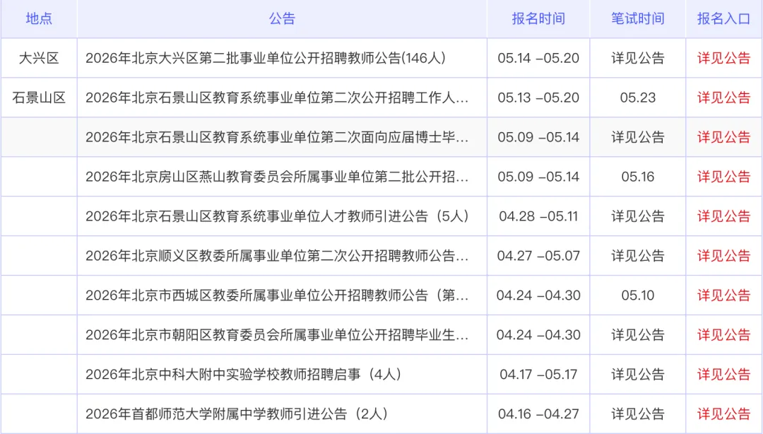 北京教师招聘真题+备考资料 第1张