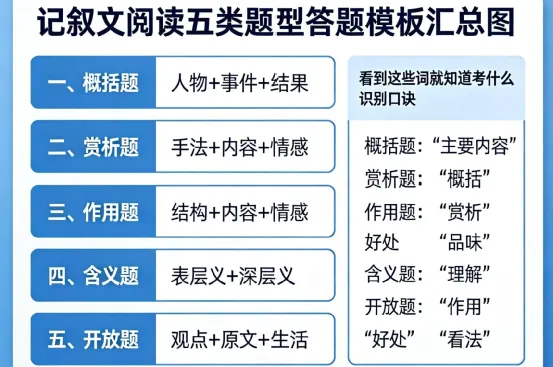 中考语文精准提分攻略:最后30天,这样复习至少再提20分! 第3张