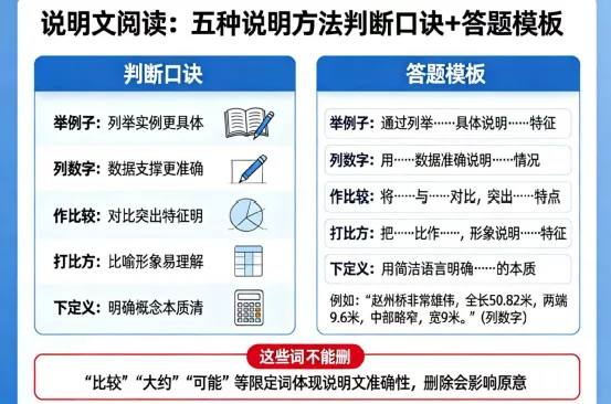 中考语文精准提分攻略:最后30天,这样复习至少再提20分! 第5张
