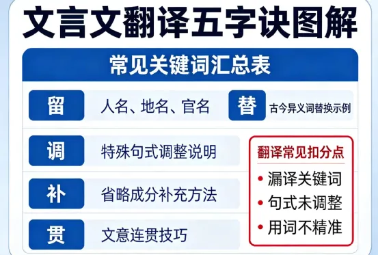 中考语文精准提分攻略:最后30天,这样复习至少再提20分! 第6张