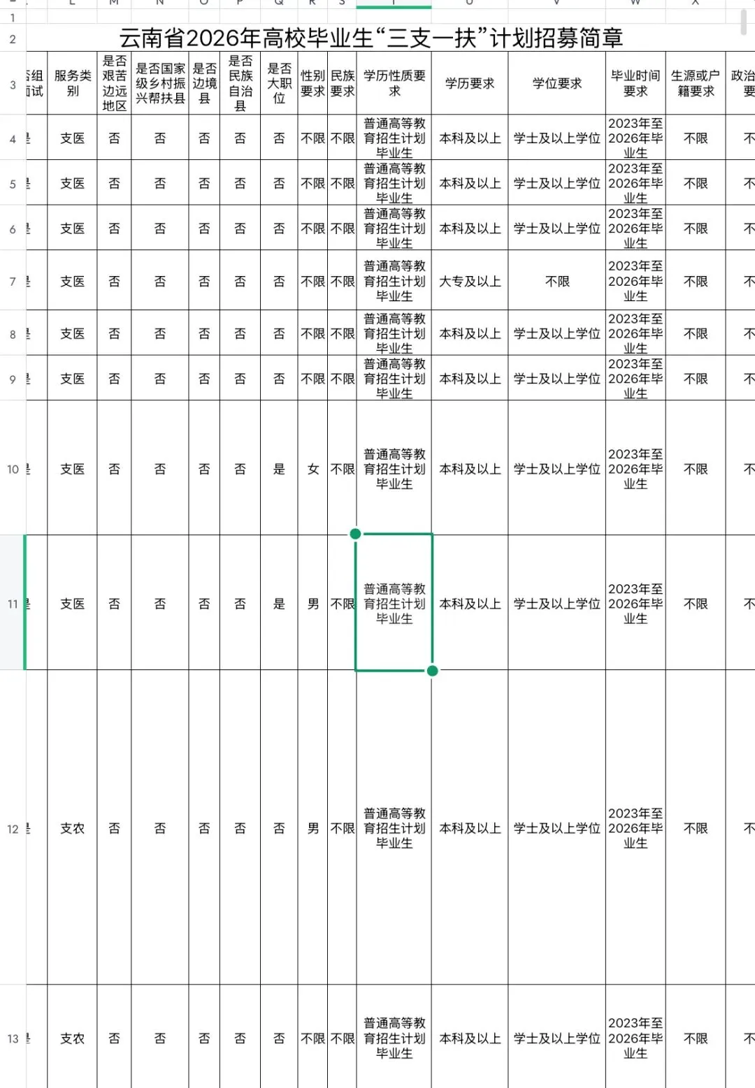 2026年云南省三支一扶岗位表+历年真题,电子版PDF 第1张