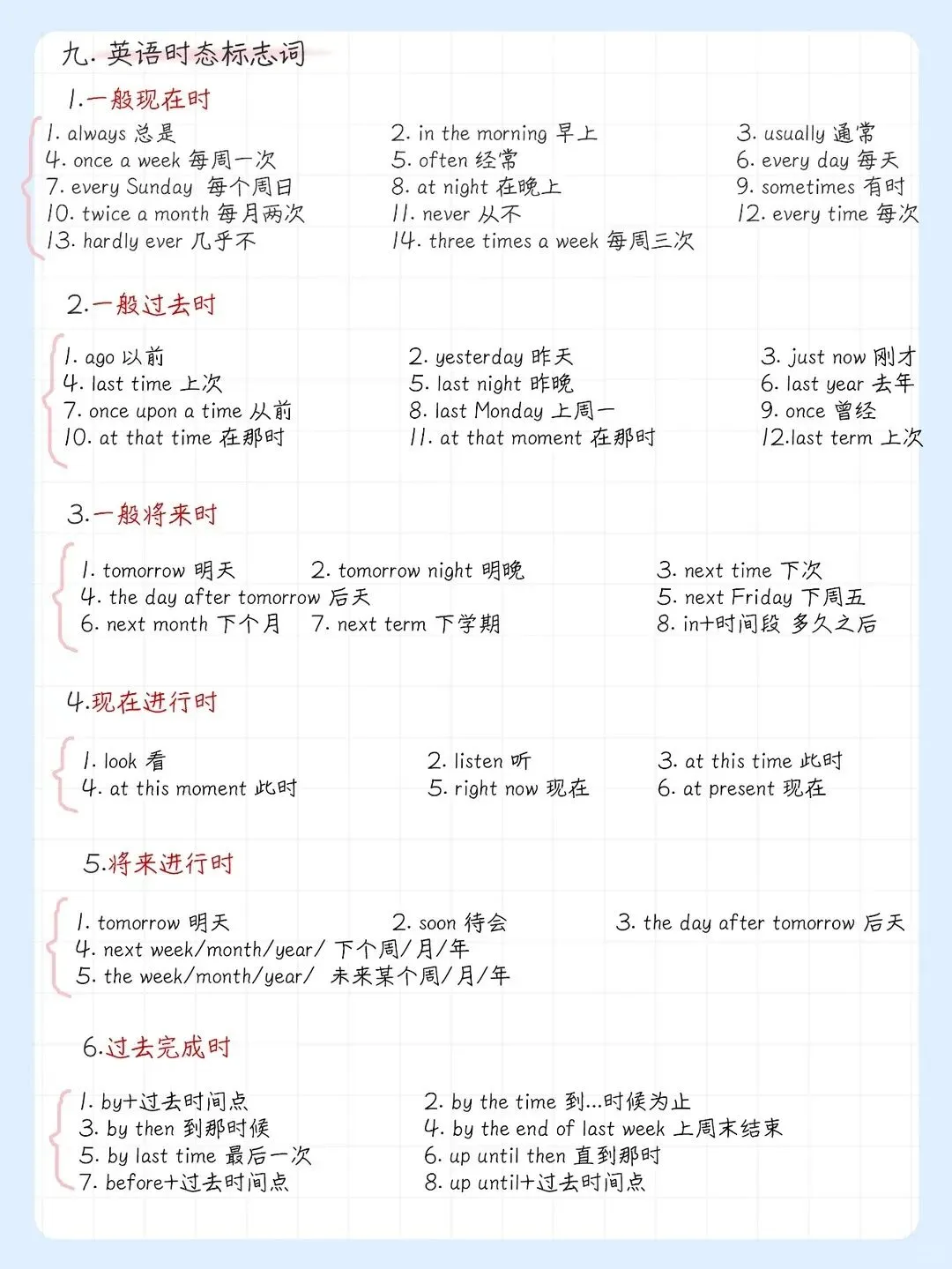 中考英语复习丨整个英语语法体系,一次性吃透,基础知识点必备(电子版可打印) 第3张 中考英语复习丨整个英语语法体系,一次性吃透,基础知识点必备(电子版可打印) 第3张