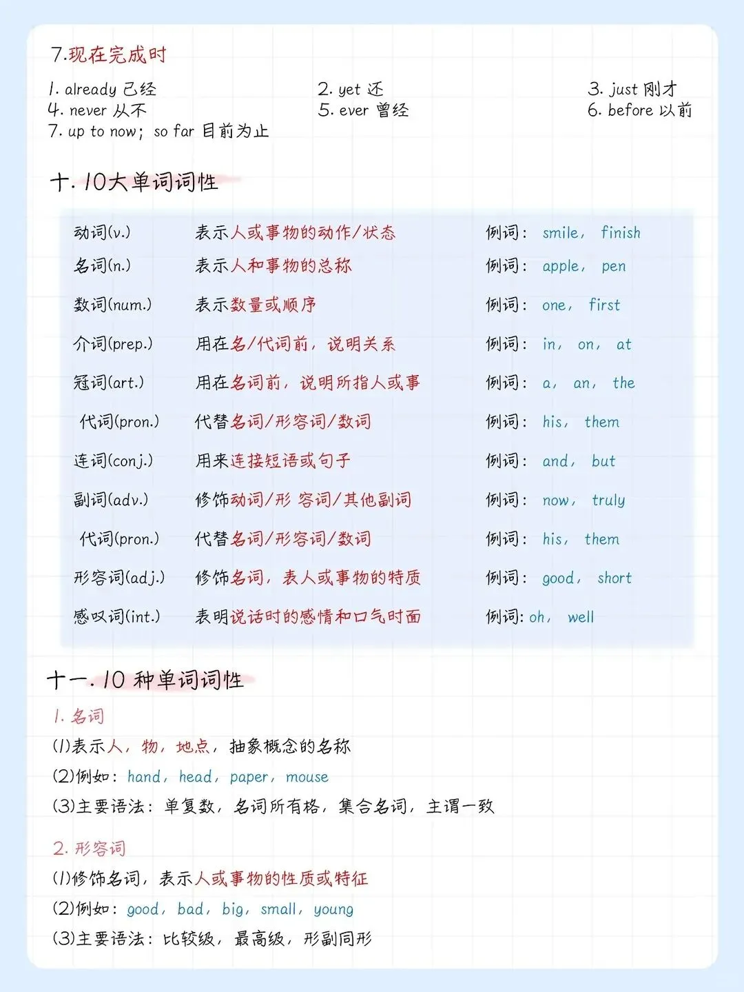 中考英语复习丨整个英语语法体系,一次性吃透,基础知识点必备(电子版可打印) 第4张 中考英语复习丨整个英语语法体系,一次性吃透,基础知识点必备(电子版可打印) 第4张