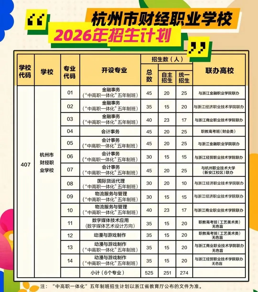 中考后没上普高,杭州这些学生为啥反而＂赢麻了＂? 第12张