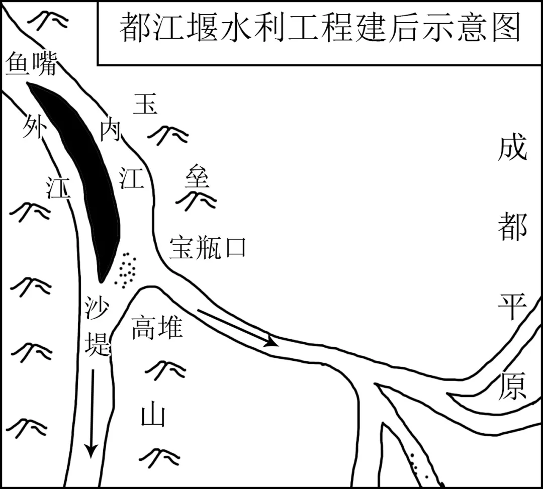 2026年地理中考热点(72)“引大济岷”工程 第6张 2026年地理中考热点(72)“引大济岷”工程 第6张