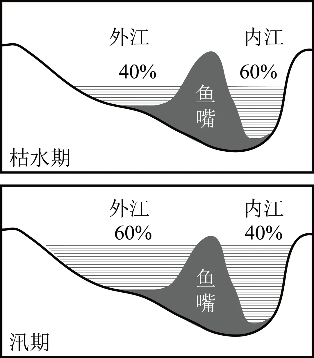 2026年地理中考热点(72)“引大济岷”工程 第7张 2026年地理中考热点(72)“引大济岷”工程 第7张