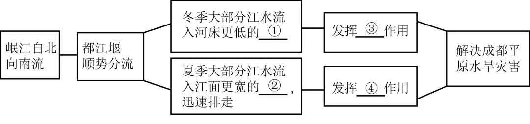2026年地理中考热点(72)“引大济岷”工程 第9张 2026年地理中考热点(72)“引大济岷”工程 第9张