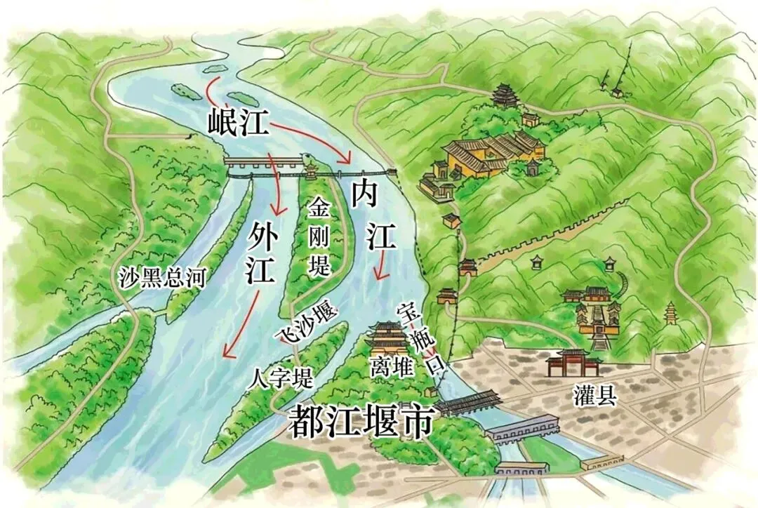 2026年地理中考热点(72)“引大济岷”工程 第10张 2026年地理中考热点(72)“引大济岷”工程 第10张