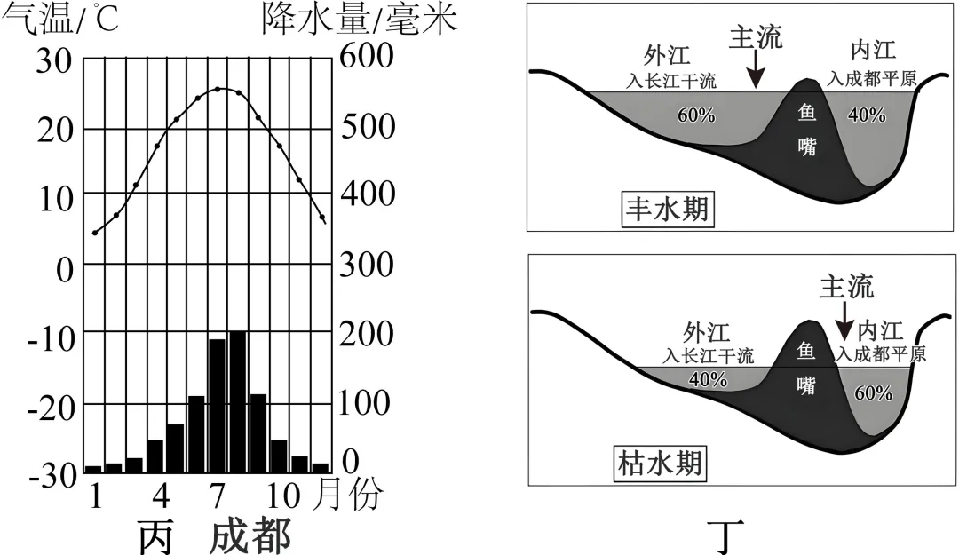 2026年地理中考热点(72)“引大济岷”工程 第15张 2026年地理中考热点(72)“引大济岷”工程 第15张