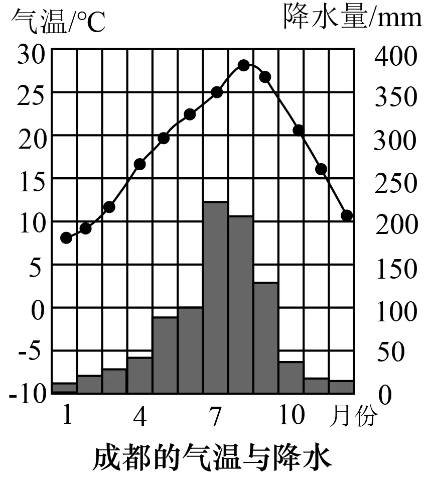 2026年地理中考热点(72)“引大济岷”工程 第17张 2026年地理中考热点(72)“引大济岷”工程 第17张
