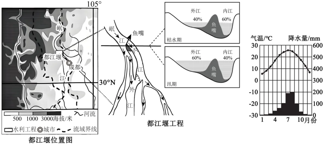 2026年地理中考热点(72)“引大济岷”工程 第18张 2026年地理中考热点(72)“引大济岷”工程 第18张