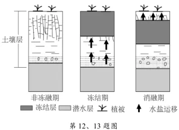 县域联盟5月地理试卷 第6张