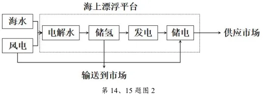 县域联盟5月地理试卷 第8张