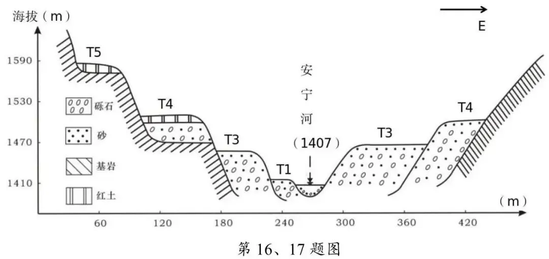 县域联盟5月地理试卷 第9张