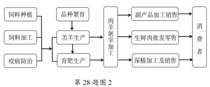 县域联盟5月地理试卷 第16张