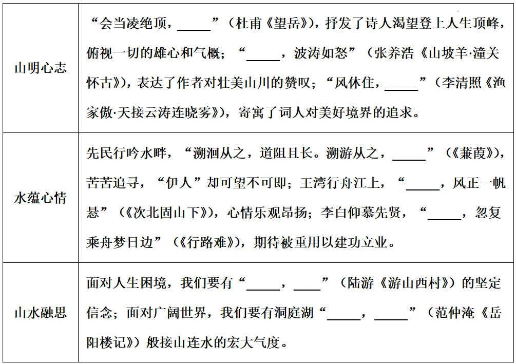 【中考真题】重庆市2025年初中学业水平暨高中招生考试语文试题(含解析) 第2张