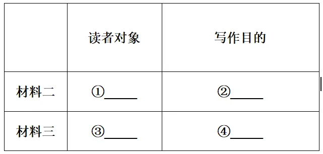 【中考真题】重庆市2025年初中学业水平暨高中招生考试语文试题(含解析) 第4张
