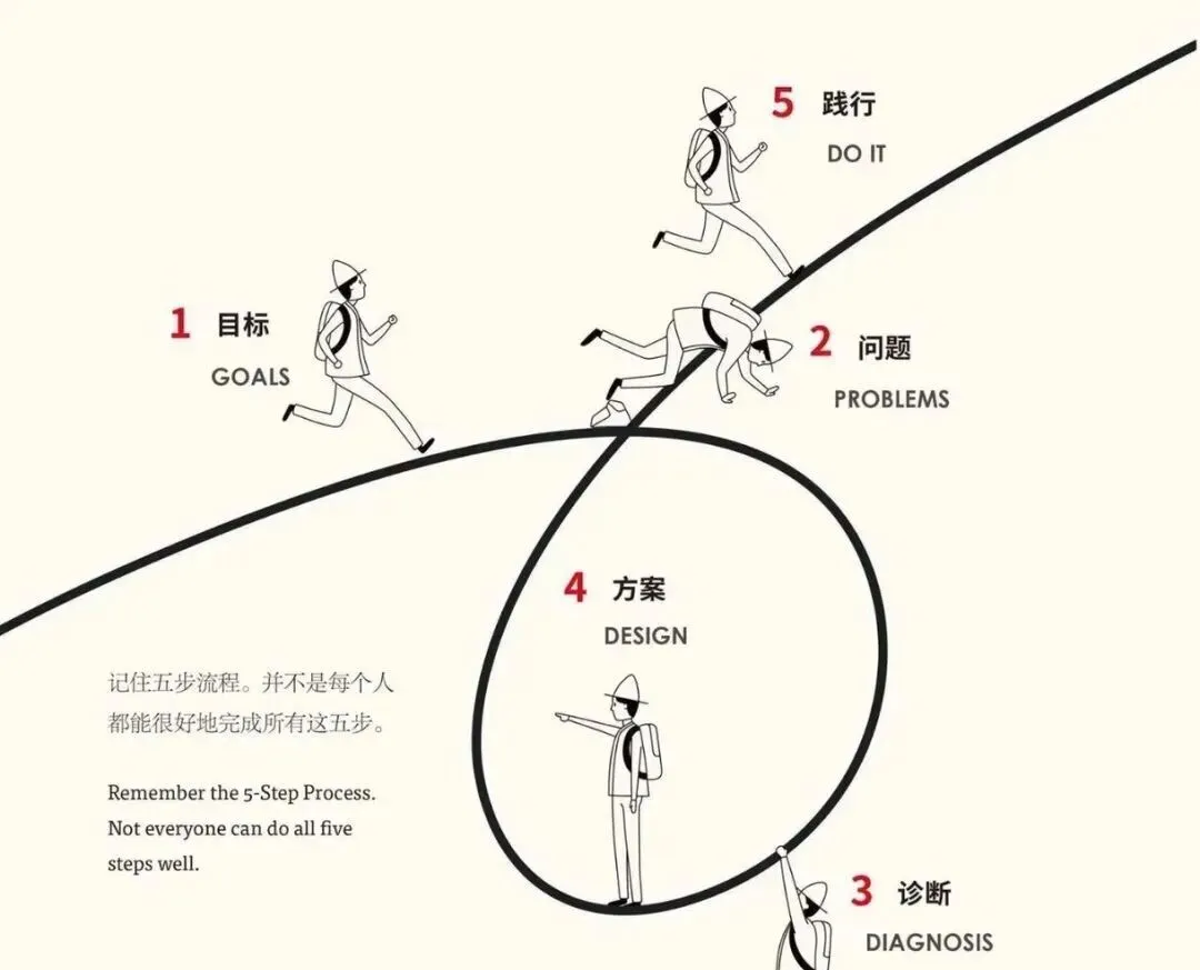 [实战建议]中考冲刺阶段,建议这样做… 第3张