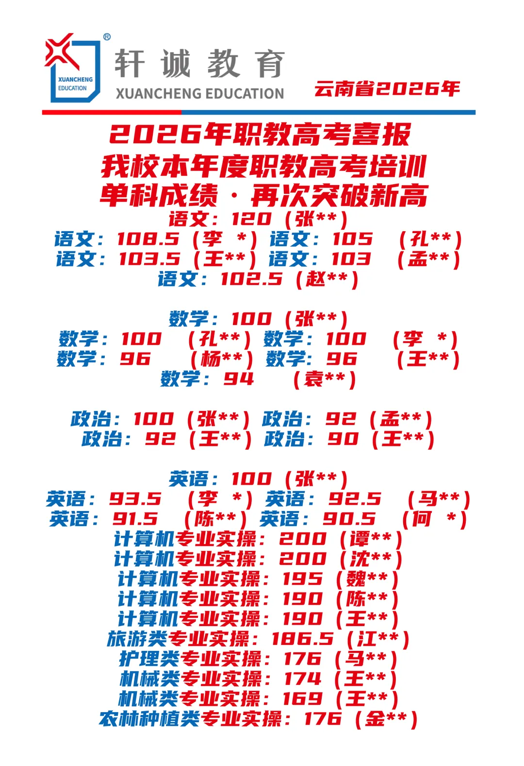 2026年职教高考·真题来了,考试难度越来越清晰,培训意义越来越重要·职教高考培优计划·精英重点强基培训班 第6张