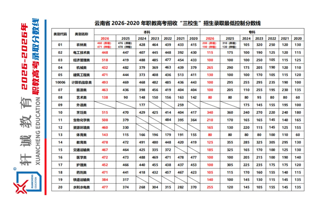 2026年职教高考·真题来了,考试难度越来越清晰,培训意义越来越重要·职教高考培优计划·精英重点强基培训班 第7张