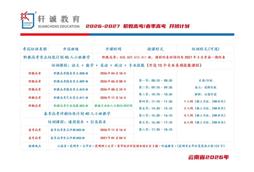 2026年职教高考·真题来了,考试难度越来越清晰,培训意义越来越重要·职教高考培优计划·精英重点强基培训班 第8张
