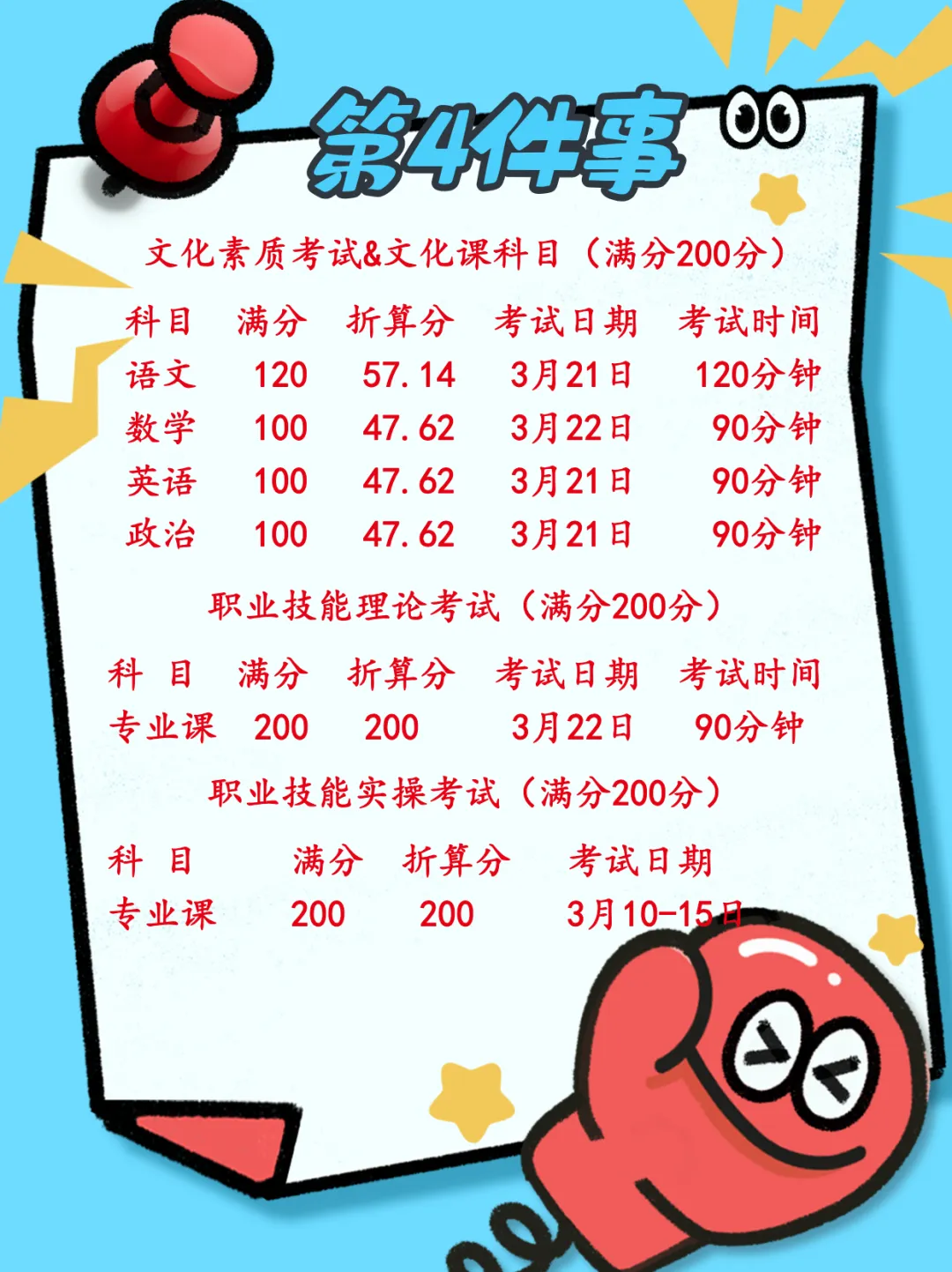 2026年职教高考·真题来了,考试难度越来越清晰,培训意义越来越重要·职教高考培优计划·精英重点强基培训班 第16张