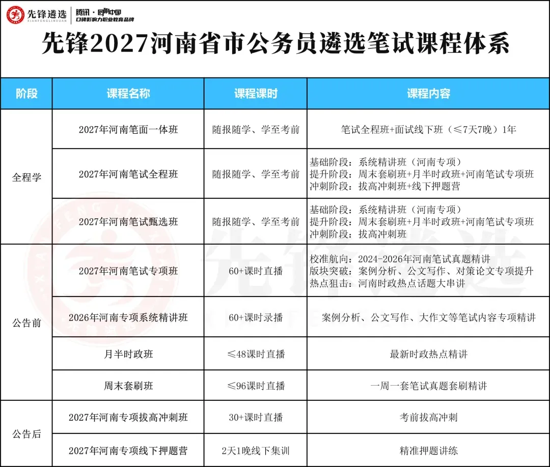 26年河南遴选笔试真题:总结河南省提振消费的举措.300字以内,15分. 第11张