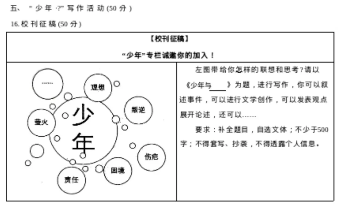 2026年浙江各地市5月中考二模作文真题一览 第4张