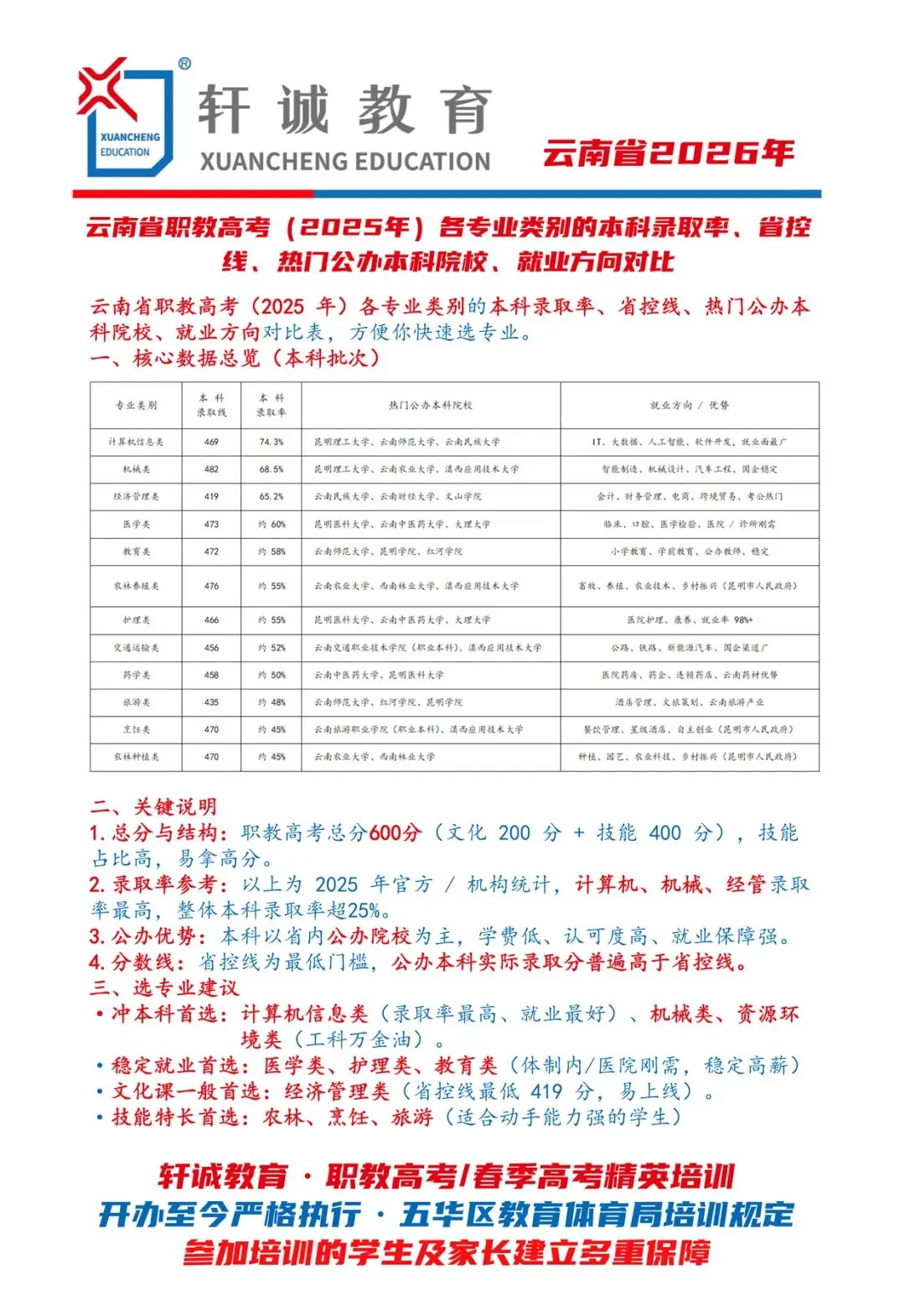 2026年职教高考·真题来了,考试难度越来越清晰,培训意义越来越重要·职教高考培优计划·精英重点强基培训班 第30张