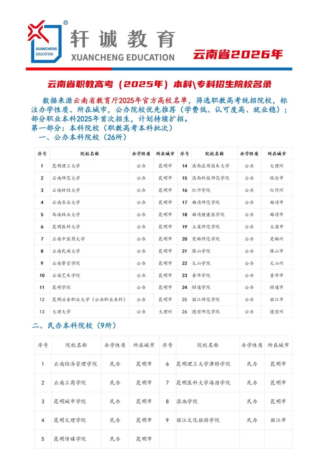 2026年职教高考·真题来了,考试难度越来越清晰,培训意义越来越重要·职教高考培优计划·精英重点强基培训班 第31张